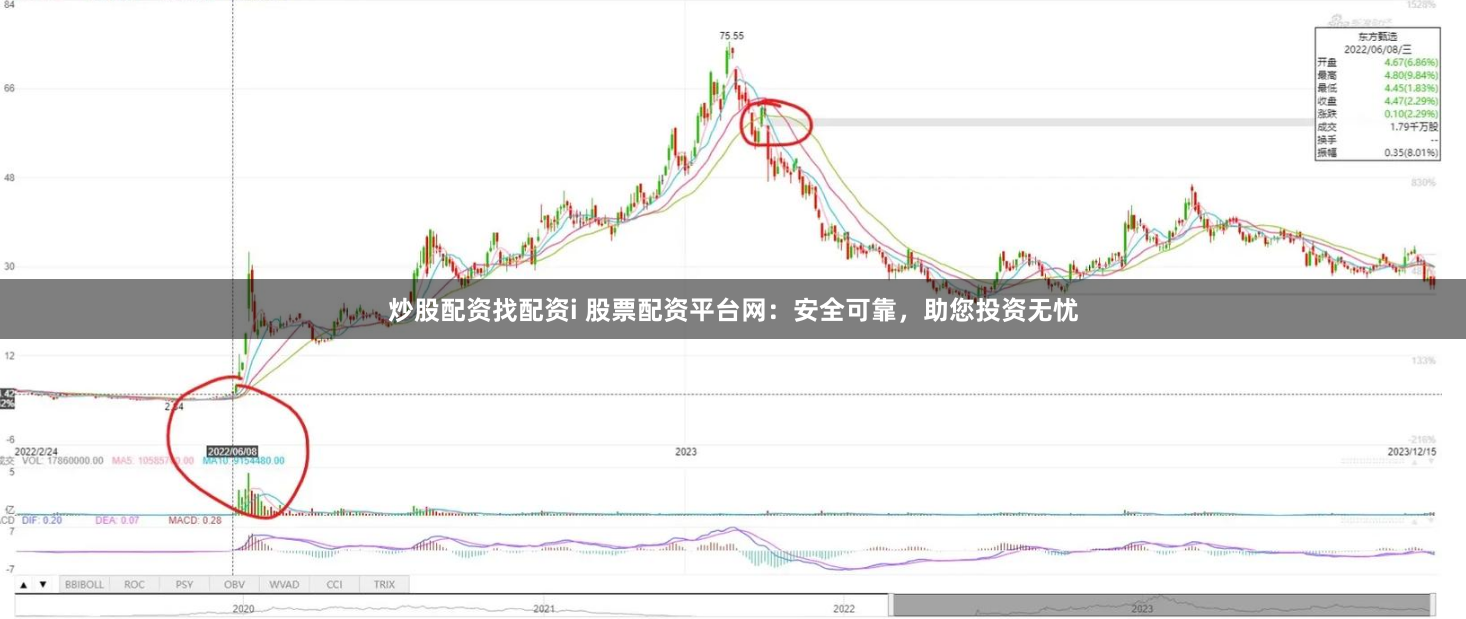 炒股配资找配资i 股票配资平台网：安全可靠，助您投资无忧