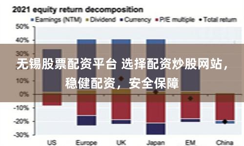 无锡股票配资平台 选择配资炒股网站，稳健配资，安全保障