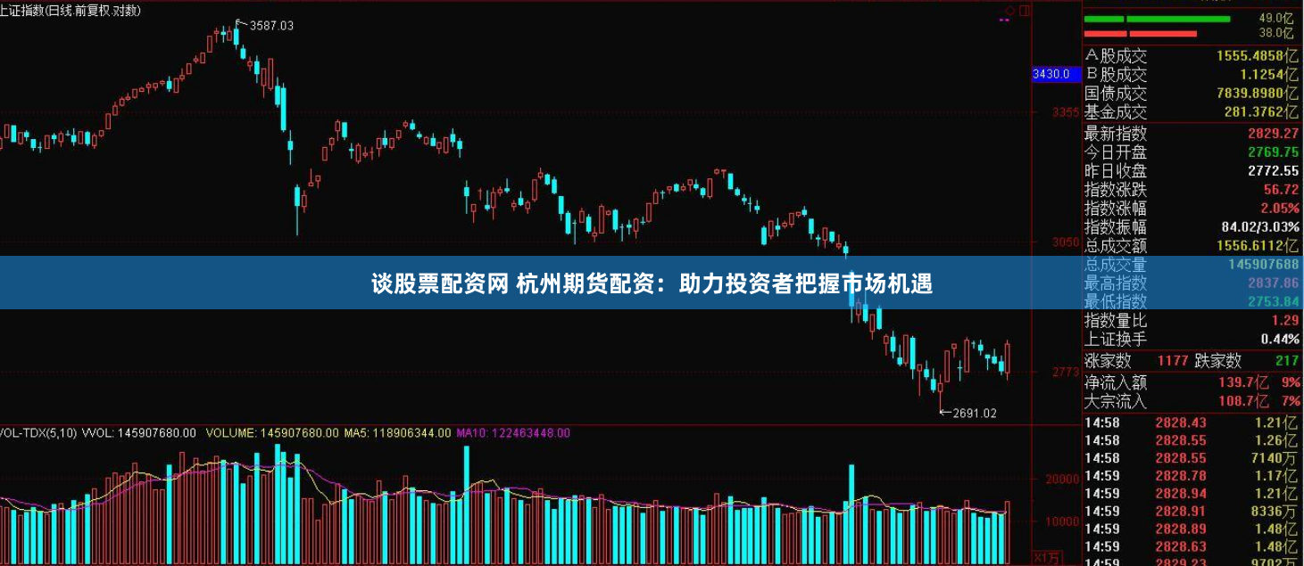 谈股票配资网 杭州期货配资：助力投资者把握市场机遇