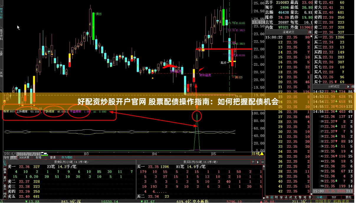好配资炒股开户官网 股票配债操作指南：如何把握配债机会