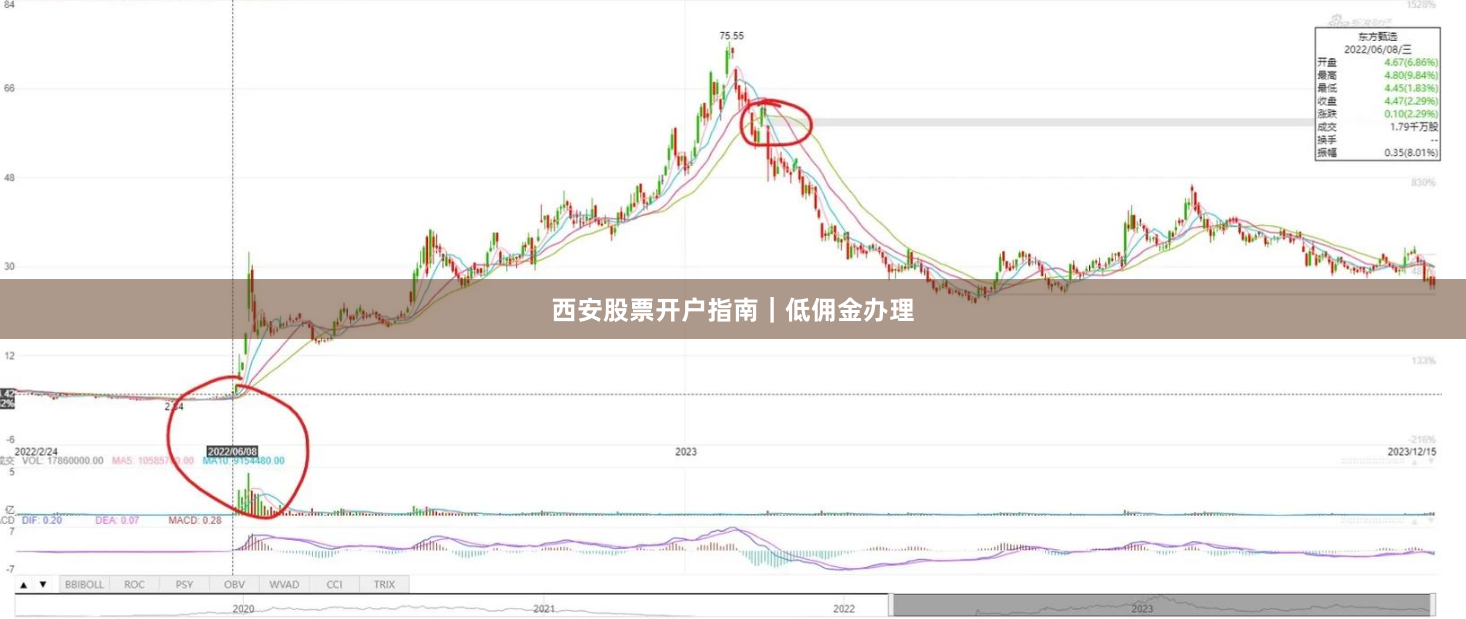西安股票开户指南｜低佣金办理