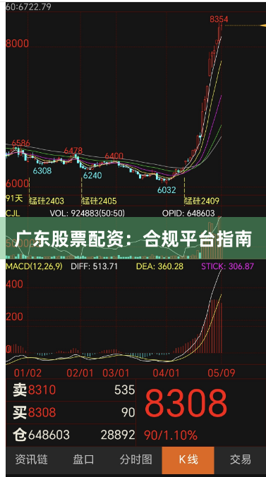 广东股票配资:合规平台指南