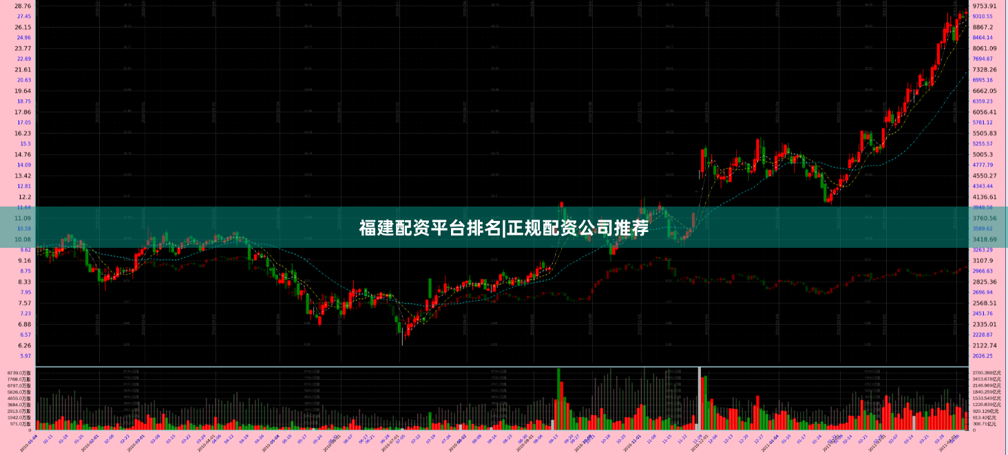 福建配资平台排名|正规配资公司推荐