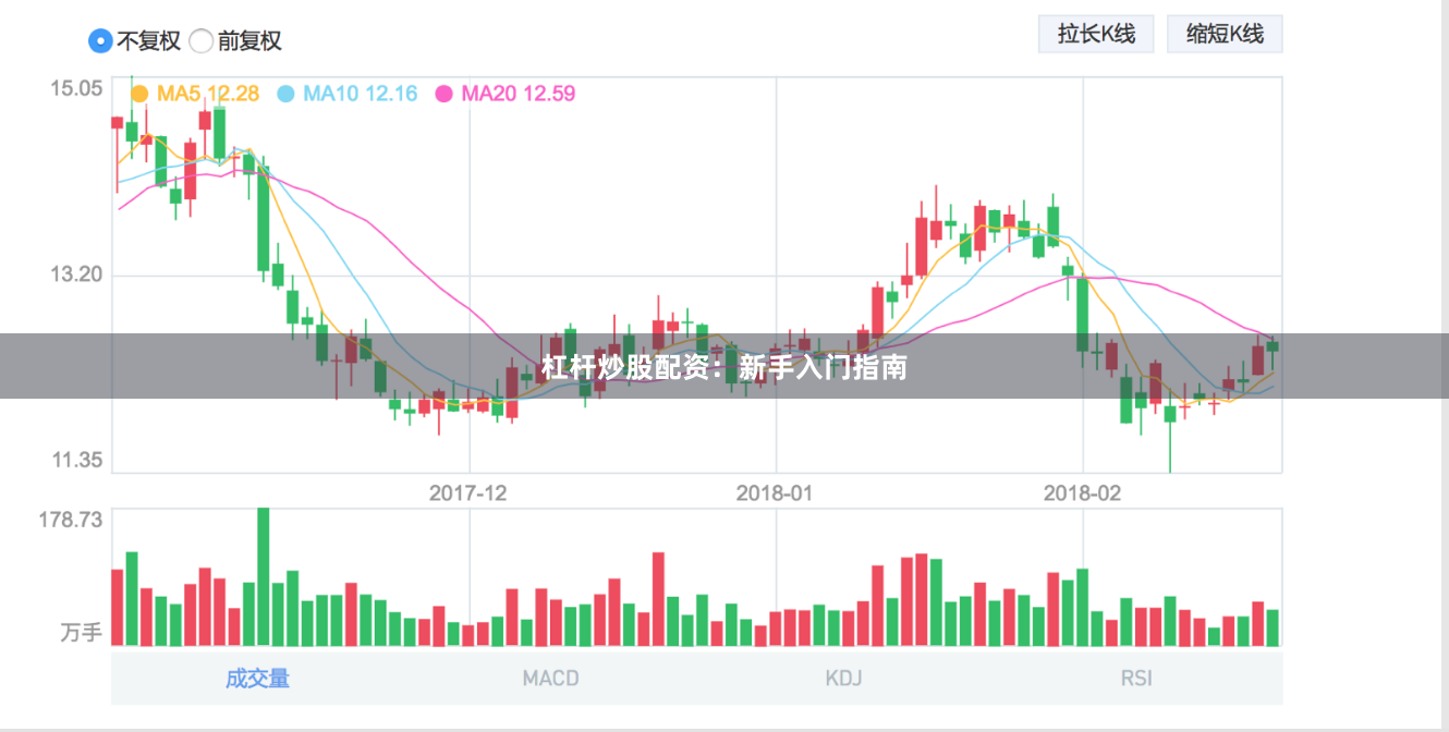 杠杆炒股配资：新手入门指南